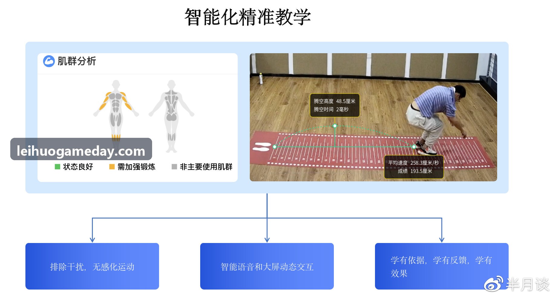 雷火电竞架构图与前台工作台展示